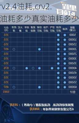 crv2.4油耗,crv2.4油耗多少真实油耗多少