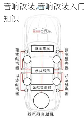 音响改装,音响改装入门知识