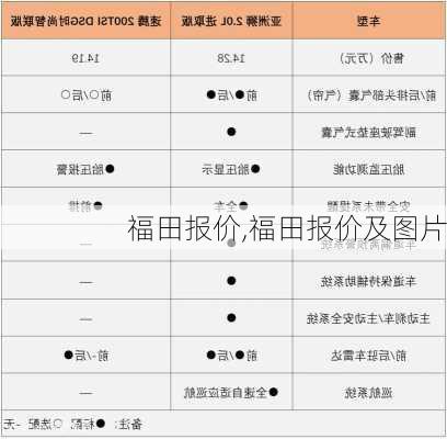 福田报价,福田报价及图片