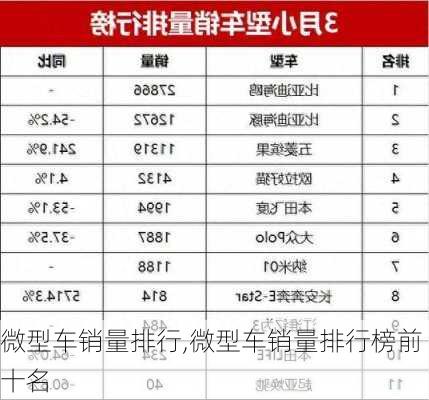 微型车销量排行,微型车销量排行榜前十名