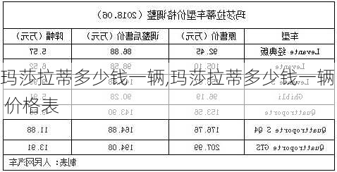 玛莎拉蒂多少钱一辆,玛莎拉蒂多少钱一辆 价格表