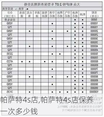 帕萨特4s店,帕萨特4s店保养一次多少钱