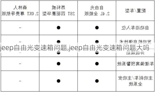 jeep自由光变速箱问题,jeep自由光变速箱问题大吗