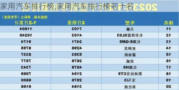 家用汽车排行榜,家用汽车排行榜前十名