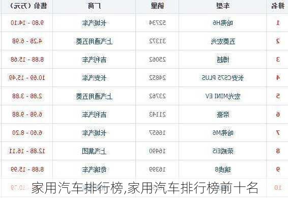 家用汽车排行榜,家用汽车排行榜前十名