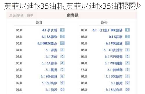 英菲尼迪fx35油耗,英菲尼迪fx35油耗多少