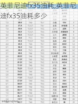 英菲尼迪fx35油耗,英菲尼迪fx35油耗多少