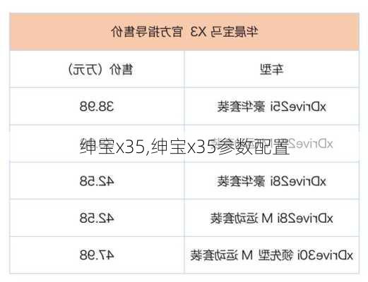 绅宝x35,绅宝x35参数配置