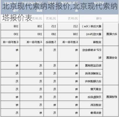 北京现代索纳塔报价,北京现代索纳塔报价表