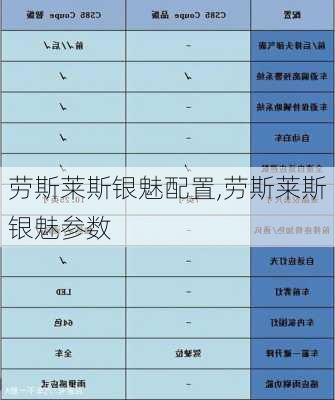 劳斯莱斯银魅配置,劳斯莱斯银魅参数