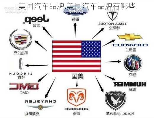 美国汽车品牌,美国汽车品牌有哪些