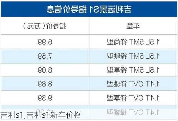 吉利s1,吉利s1新车价格