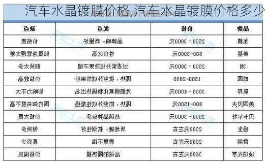 汽车水晶镀膜价格,汽车水晶镀膜价格多少