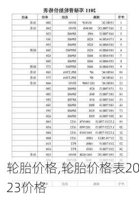 轮胎价格,轮胎价格表2023价格