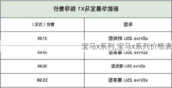 宝马x系列,宝马x系列价格表