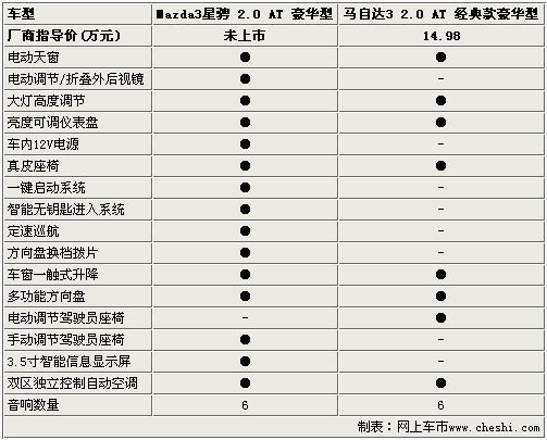 马自达2三厢,马自达2三厢2009款配置参数