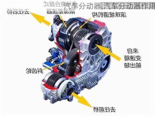 汽车分动器,汽车分动器作用