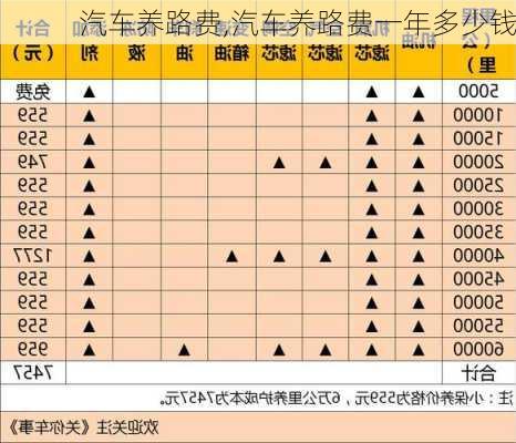 汽车养路费,汽车养路费一年多少钱