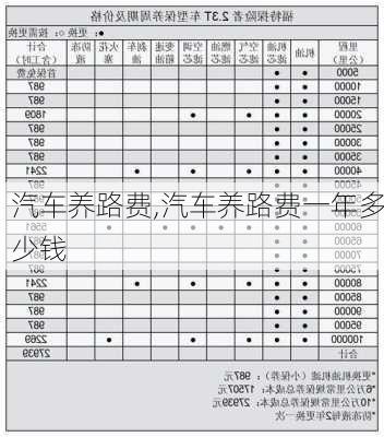 汽车养路费,汽车养路费一年多少钱