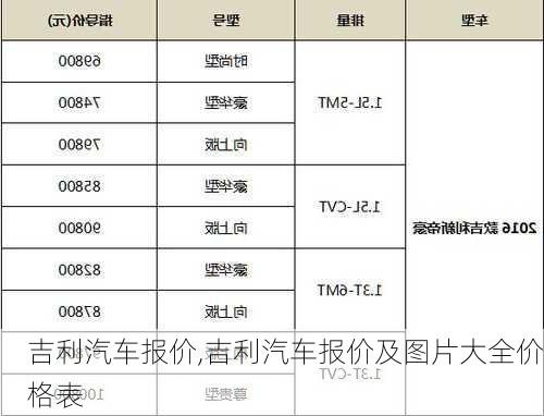 吉利汽车报价,吉利汽车报价及图片大全价格表