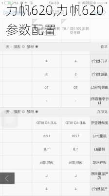 力帆620,力帆620参数配置