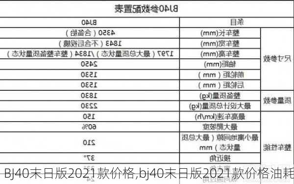 BJ40末日版2021款价格,bj40末日版2021款价格油耗