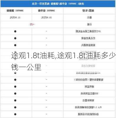 途观1.8t油耗,途观1.8t油耗多少钱一公里