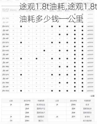 途观1.8t油耗,途观1.8t油耗多少钱一公里