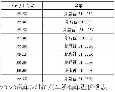 volvo汽车,volvo汽车所有车型价格表