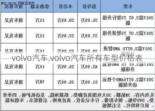 volvo汽车,volvo汽车所有车型价格表