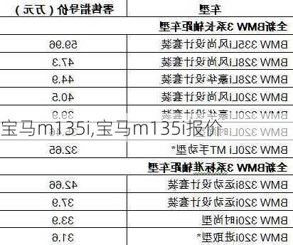 宝马m135i,宝马m135i报价