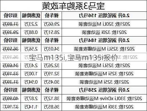 宝马m135i,宝马m135i报价