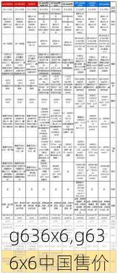 g636x6,g636x6中国售价