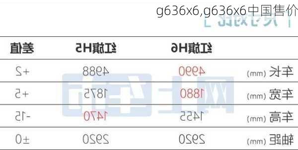 g636x6,g636x6中国售价