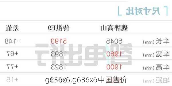 g636x6,g636x6中国售价