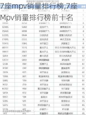 7座mpv销量排行榜,7座Mpv销量排行榜前十名