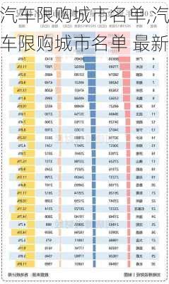 汽车限购城市名单,汽车限购城市名单 最新