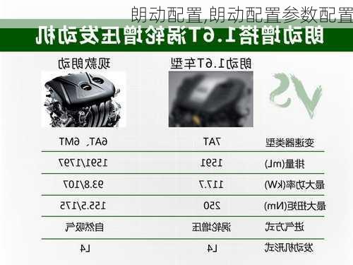 朗动配置,朗动配置参数配置