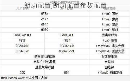 朗动配置,朗动配置参数配置