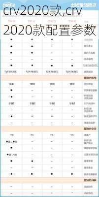 crv2020款,crv2020款配置参数