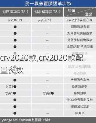 crv2020款,crv2020款配置参数