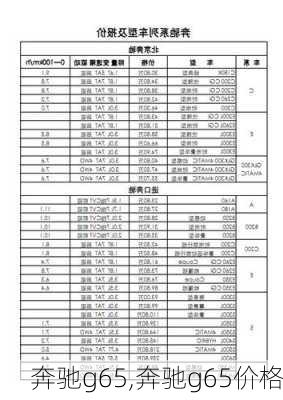 奔驰g65,奔驰g65价格