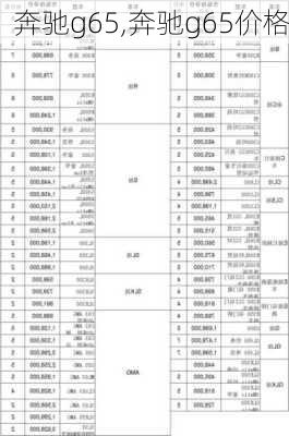 奔驰g65,奔驰g65价格