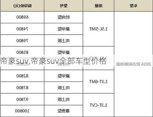 帝豪suv,帝豪suv全部车型价格