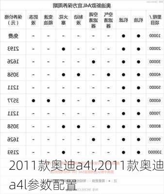 2011款奥迪a4l,2011款奥迪a4l参数配置