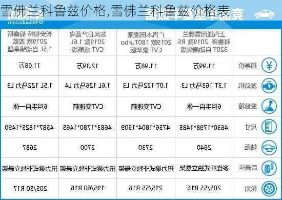 雪佛兰科鲁兹价格,雪佛兰科鲁兹价格表