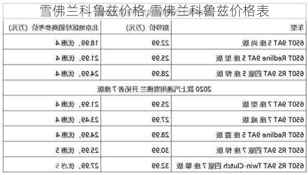 雪佛兰科鲁兹价格,雪佛兰科鲁兹价格表