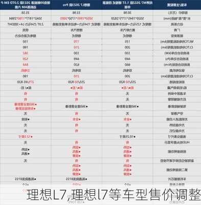 理想L7,理想l7等车型售价调整