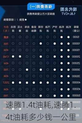 速腾1.4t油耗,速腾1.4t油耗多少钱一公里