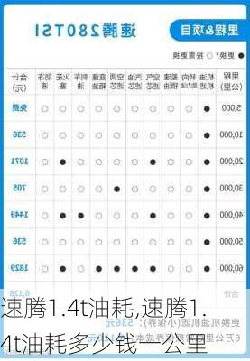 速腾1.4t油耗,速腾1.4t油耗多少钱一公里